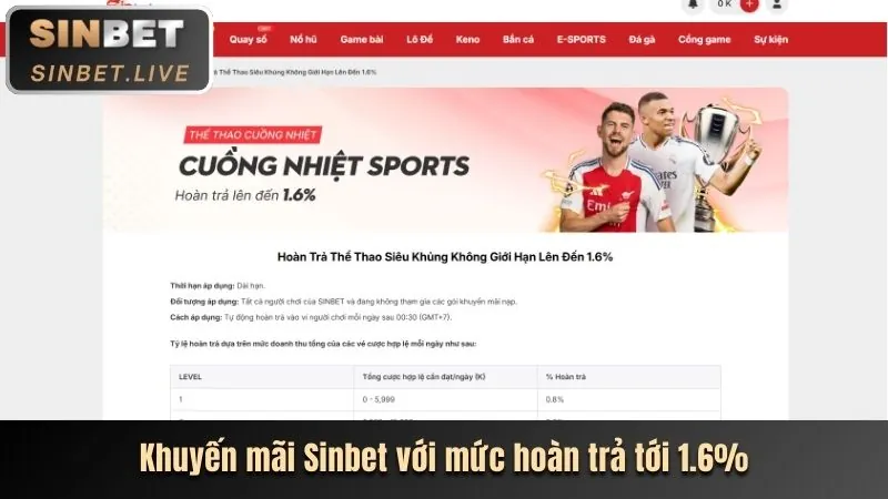 Hoàn trả hàng ngày tại tải AA5